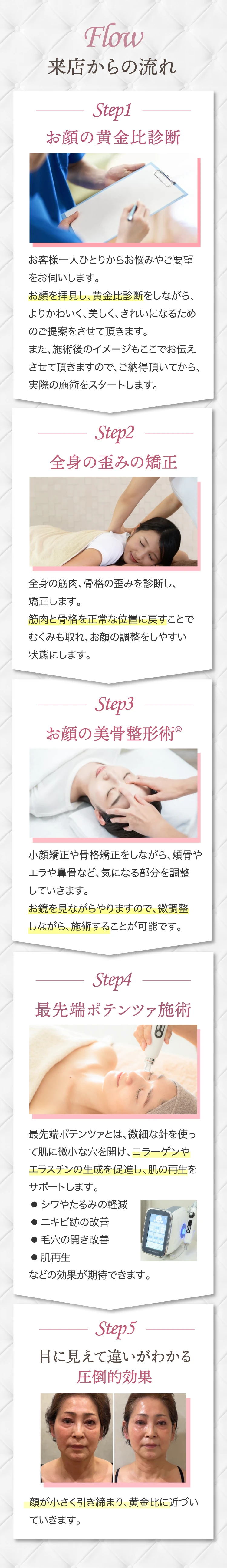 来店からの流れ