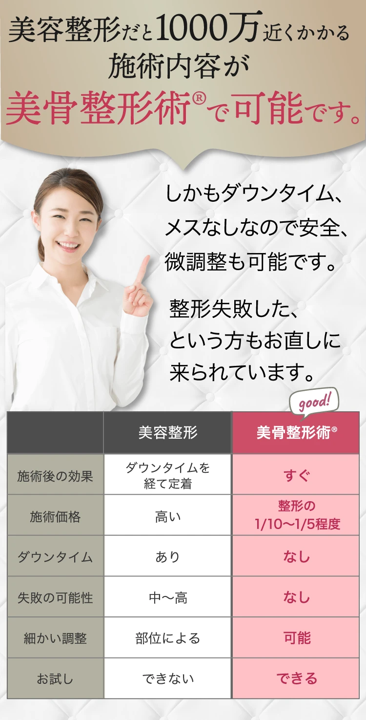 美容整形だと1000万近くかかる施術内容が整形級小顔で可能です